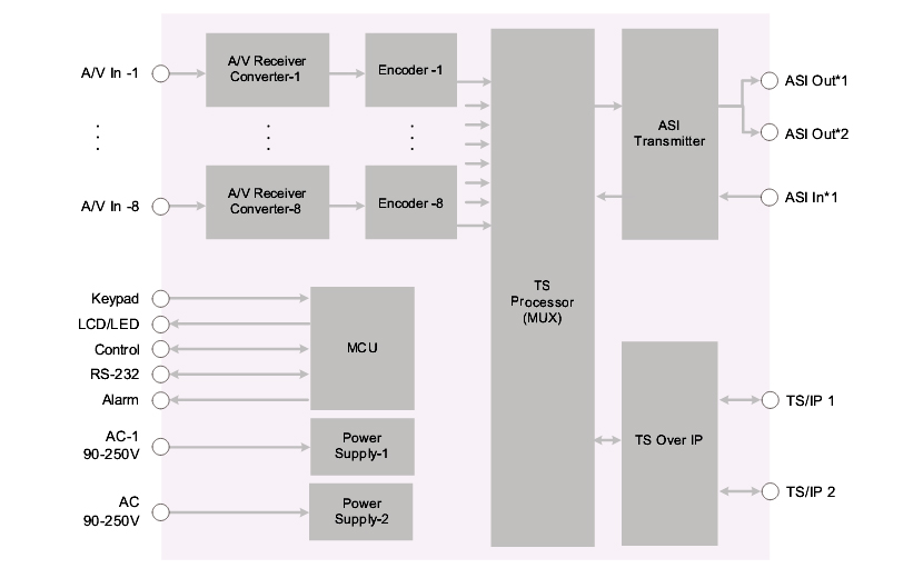 Mb convert encoding. DXP. Кодер PBI DXP-8000ec-82h. Кодер PBI DXP-8000ec-82s.