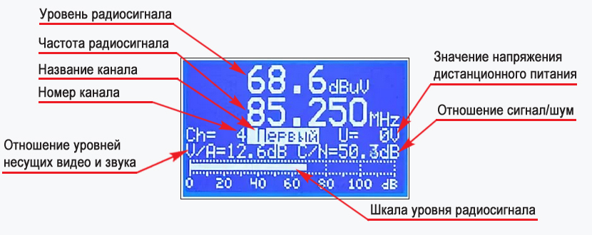 Измерение прибором IT09A