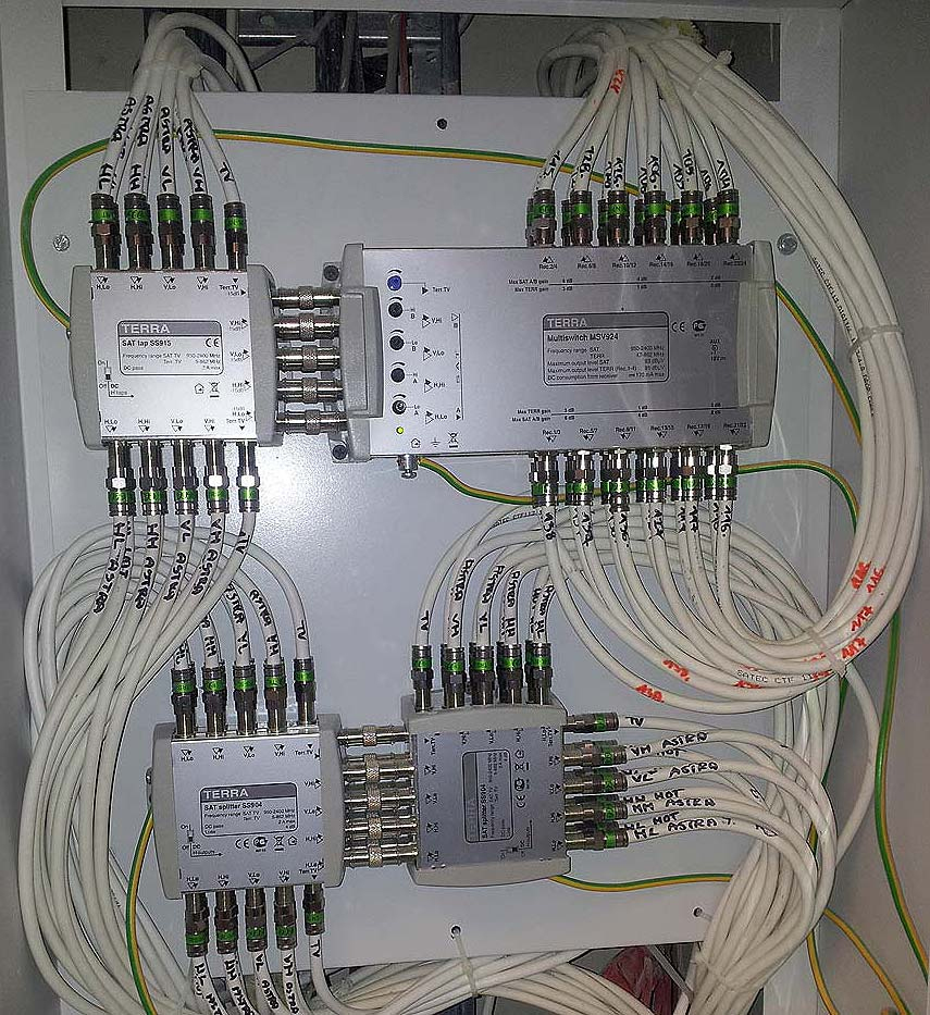 Мультисвитчи