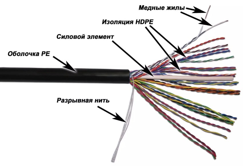 конструкция витой пары