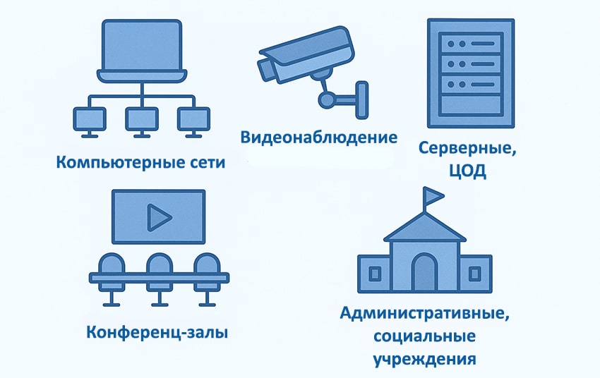 области применения