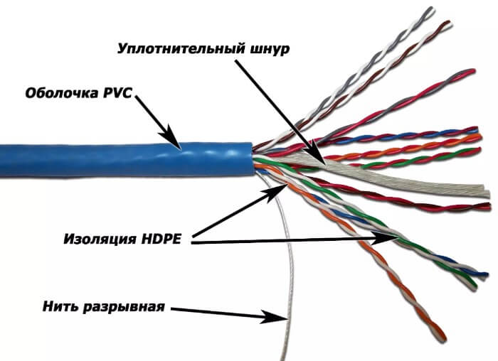 строение кабеля Cat5 строение кабеля Cat5