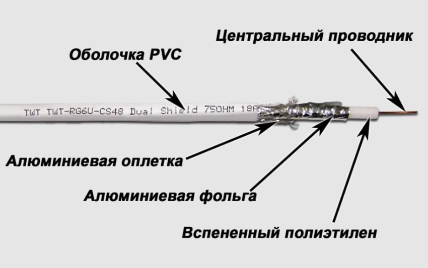 структура коаксиального кабеля