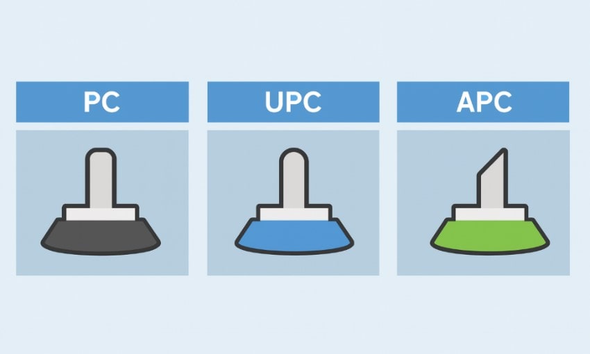 полировка оптоволоконных шнуров полировка оптоволоконных шнуров