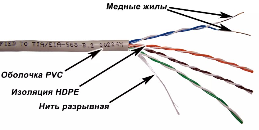 строение витой пары с медными жилами