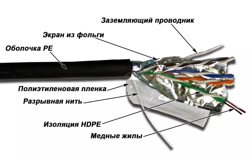 строение экранированной витой пары FTP