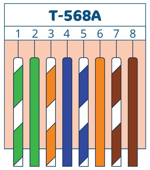 схема подключения А - TIA/EIA-568A