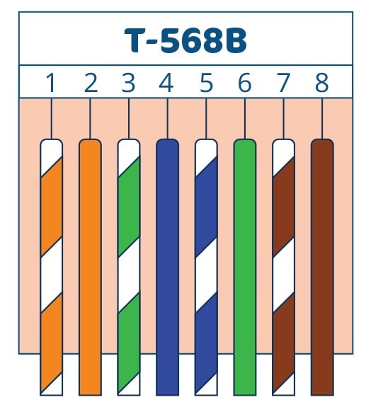 схема подключения B - TIA/EIA-568B