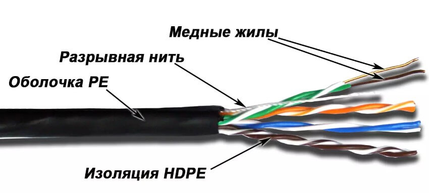 пример структуры кабеля типа витая пара