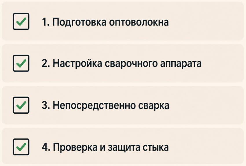 чек-лист по сварке оптоволоконного кабеля