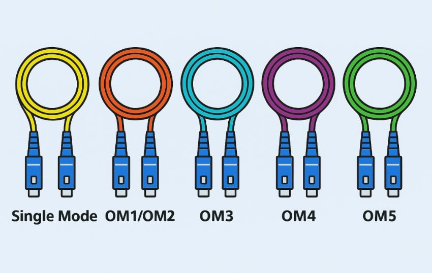 модовость оптических шнуров модовость оптических шнуров
