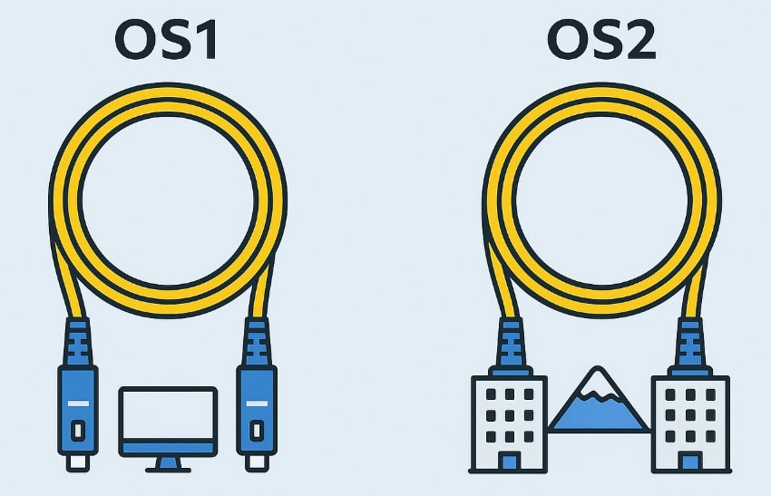 Оптические шнуры OS1 и OS2 Оптические шнуры OS1 и OS2