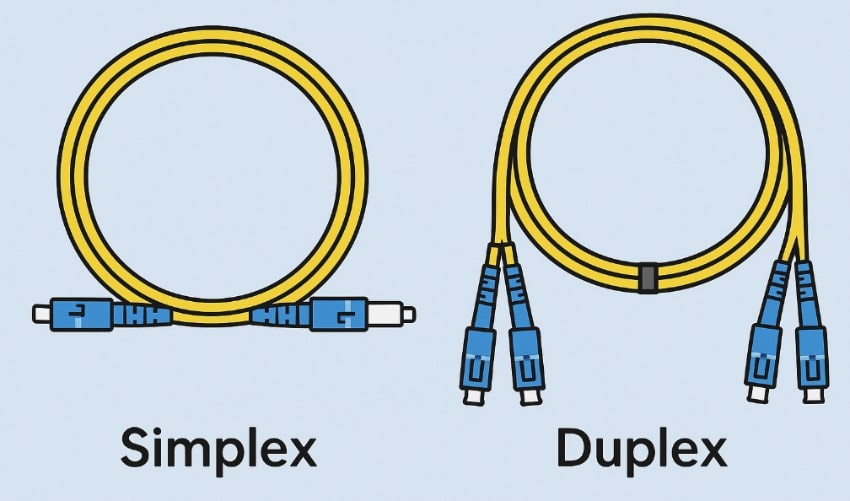 simplex и duplex simplex и duplex
