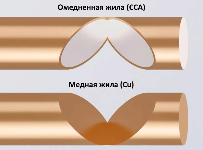 омедненная и медная жилы
