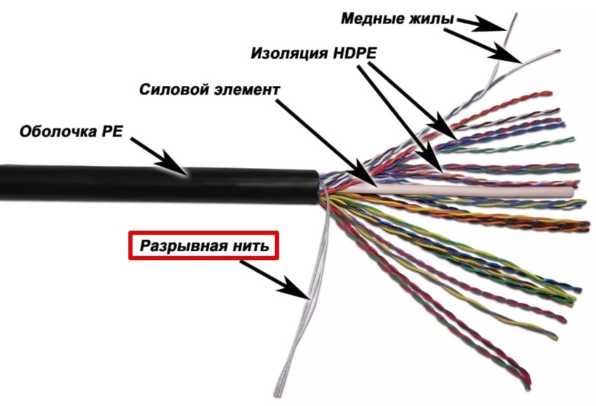 нить рипкорд в витой паре