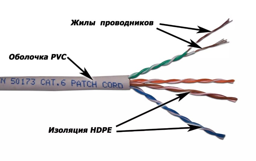 строение многожильной витой пары
