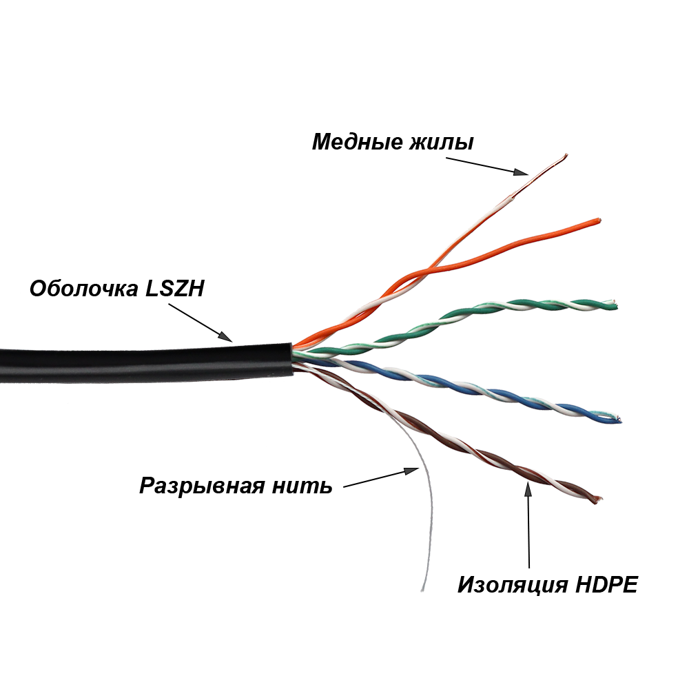 Кабель TWT UTP, 4 пары, Кат.5е, LSZH, универсальный, 305 м