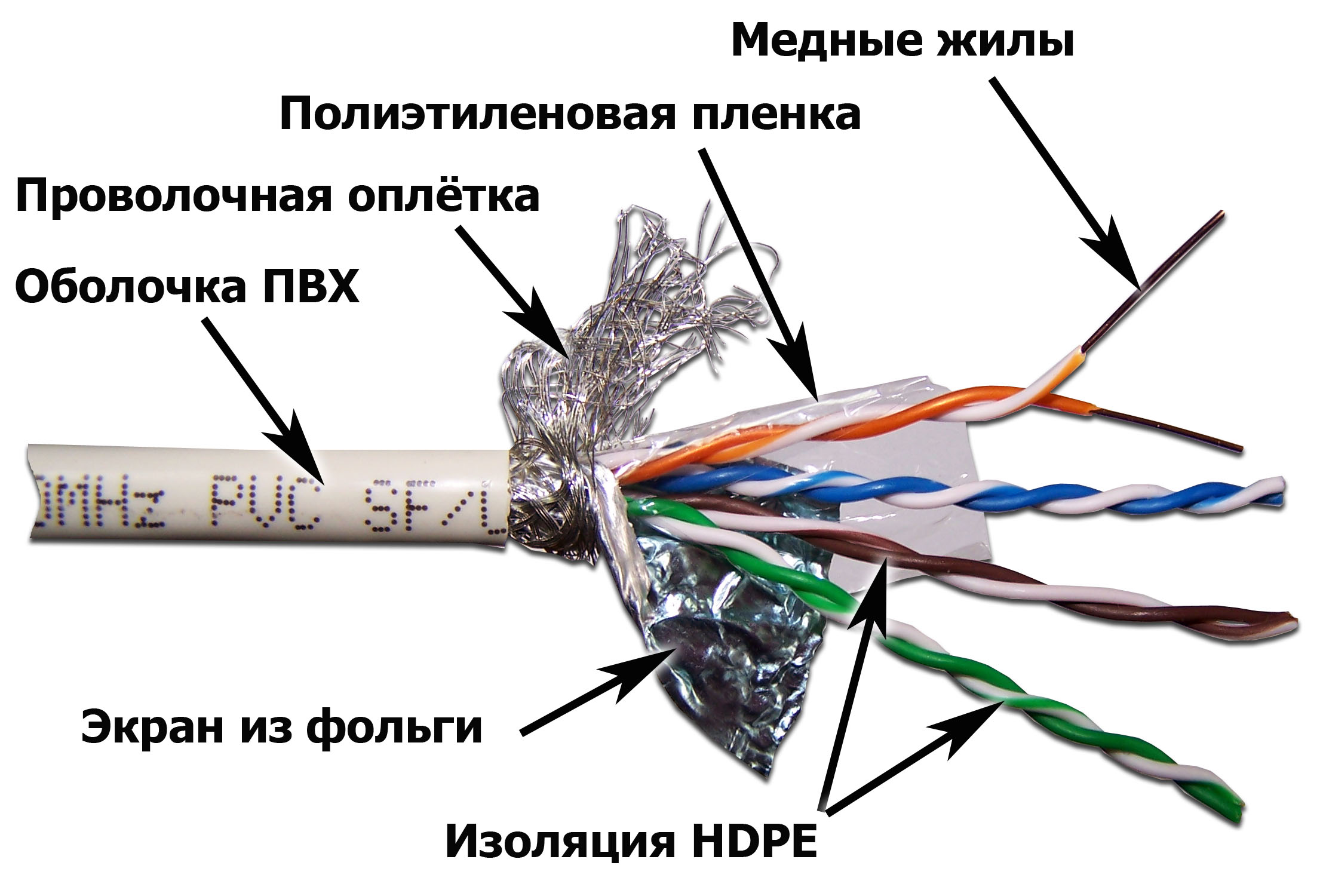 Кабель LAN-5ESFTP-WH SFTP, 4 витые пары экранированные, Cat.5e, белый, 305м, LANMASTER
