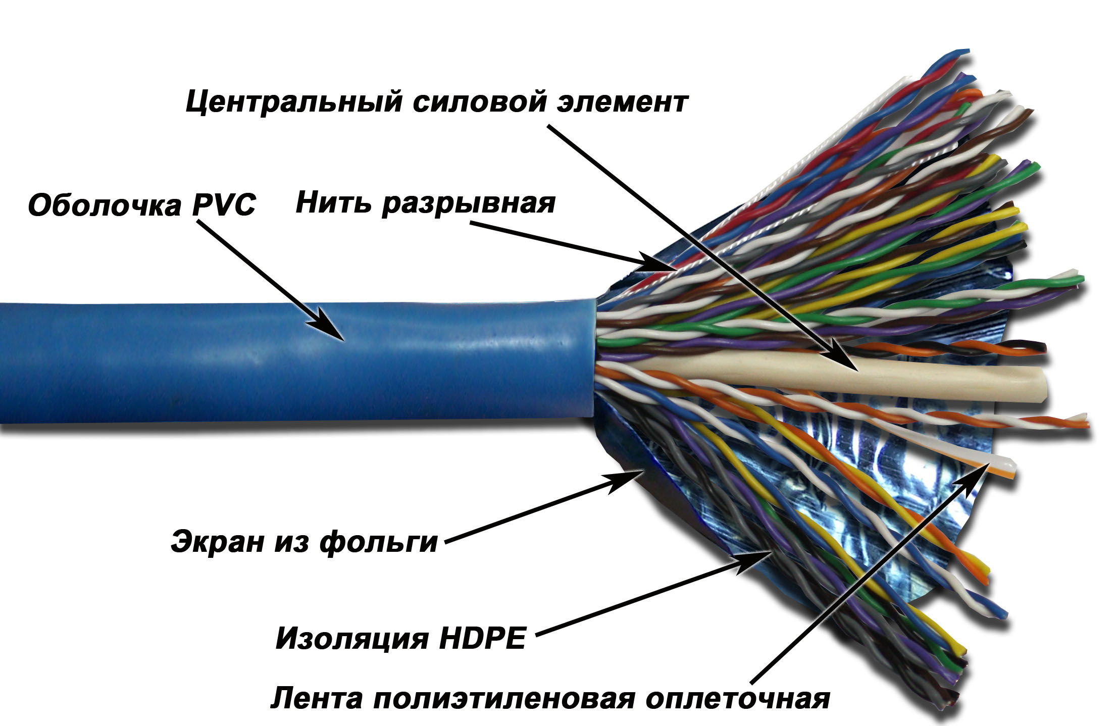 Кабель TWT-5EFTP25 FTP, 25 экранированных витых пар, Кат. 5e, синий, 305 м в бухте