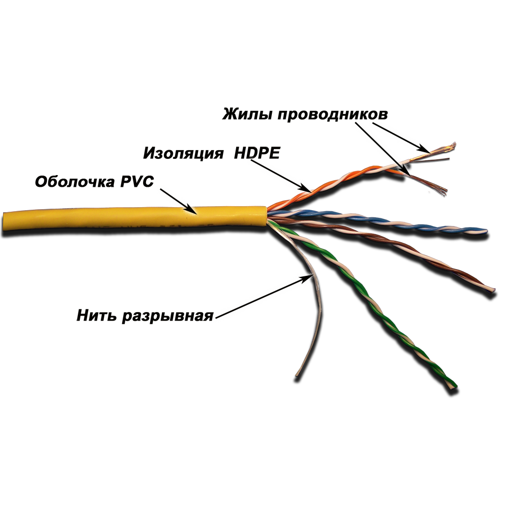 Кабель LANMASTER патч-кордовый UTP, 4x2, кат 5E, 350Mhz, PVC, белый, 305 м__