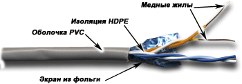 Кабель витая пара TWT-5EFTP2-GY FTP, 2 пары, Кат. 5е, серый, 305 метров в бухте