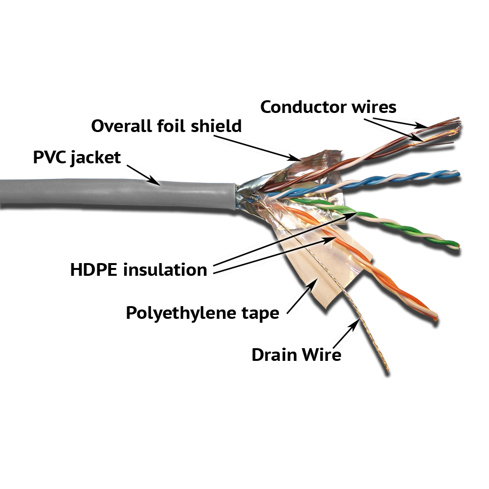 Кабель LANMASTER патч-кордовый FTP, 4x2, кат 5E, 100Mhz, PVC, белый, 305 м__
