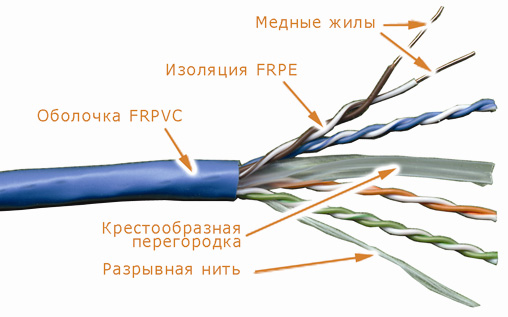 Кабель LAN-6EUTP-BL UTP, 4 пары, Кат. 6, синий, 305м в кат., LANMASTER
