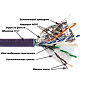 Кабель LANMASTER FTP, 4 пары, кат. 6A, с перегородкой, 500Mhz, нг(А)-HFLTx, 305 м