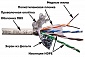 Кабель LAN-5ESFTP-WH SFTP, 4 витые пары экранированные, Cat.5e, белый, 305м, LANMASTER