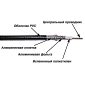 Кабель TWT коаксиальный RG11U 75 Ом, CCS, оплетка AL 96*0.16мм, ПВХ, черный, 305 м