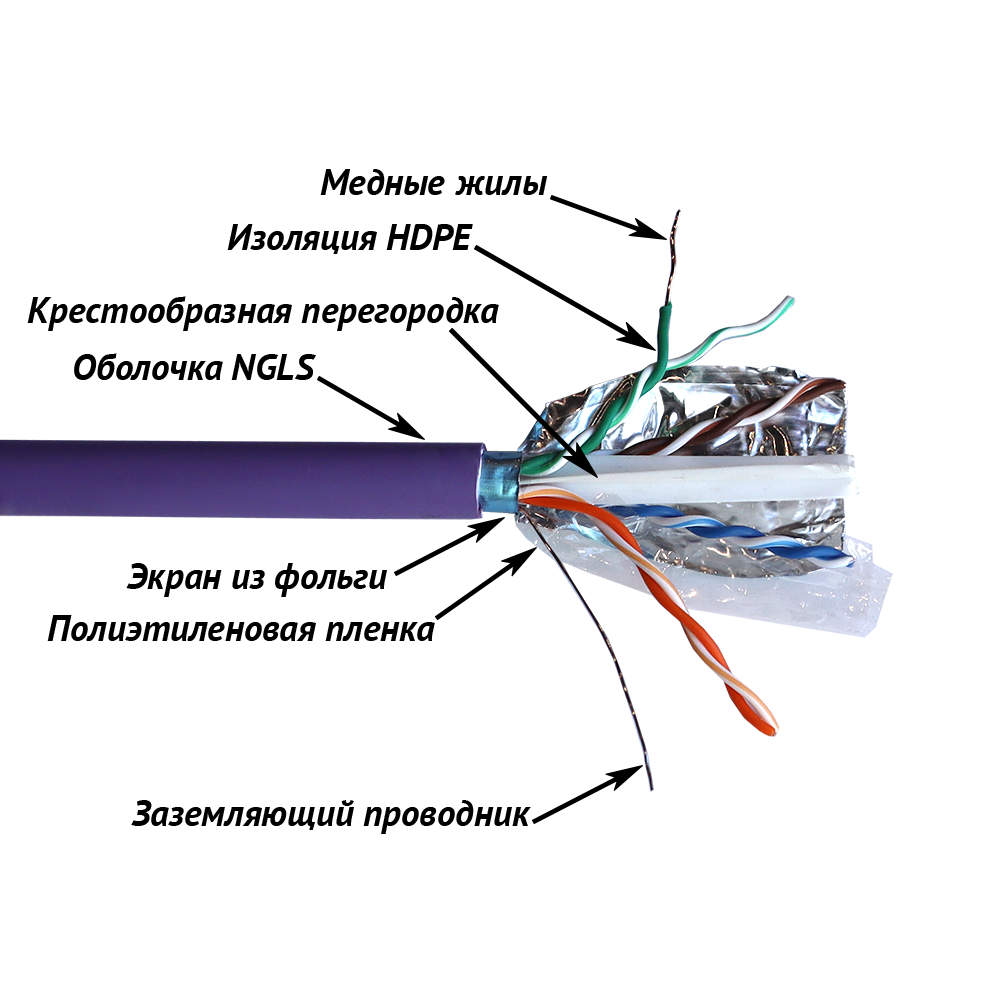 Кабель TWT FTP, 4 пары, Кат.6, нг(А)-LS, IEC 60332-3, 305 метров, фиолетовый