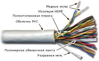 Купить кабель UTP cat 5e - цены на неэкранированную витую пару ...