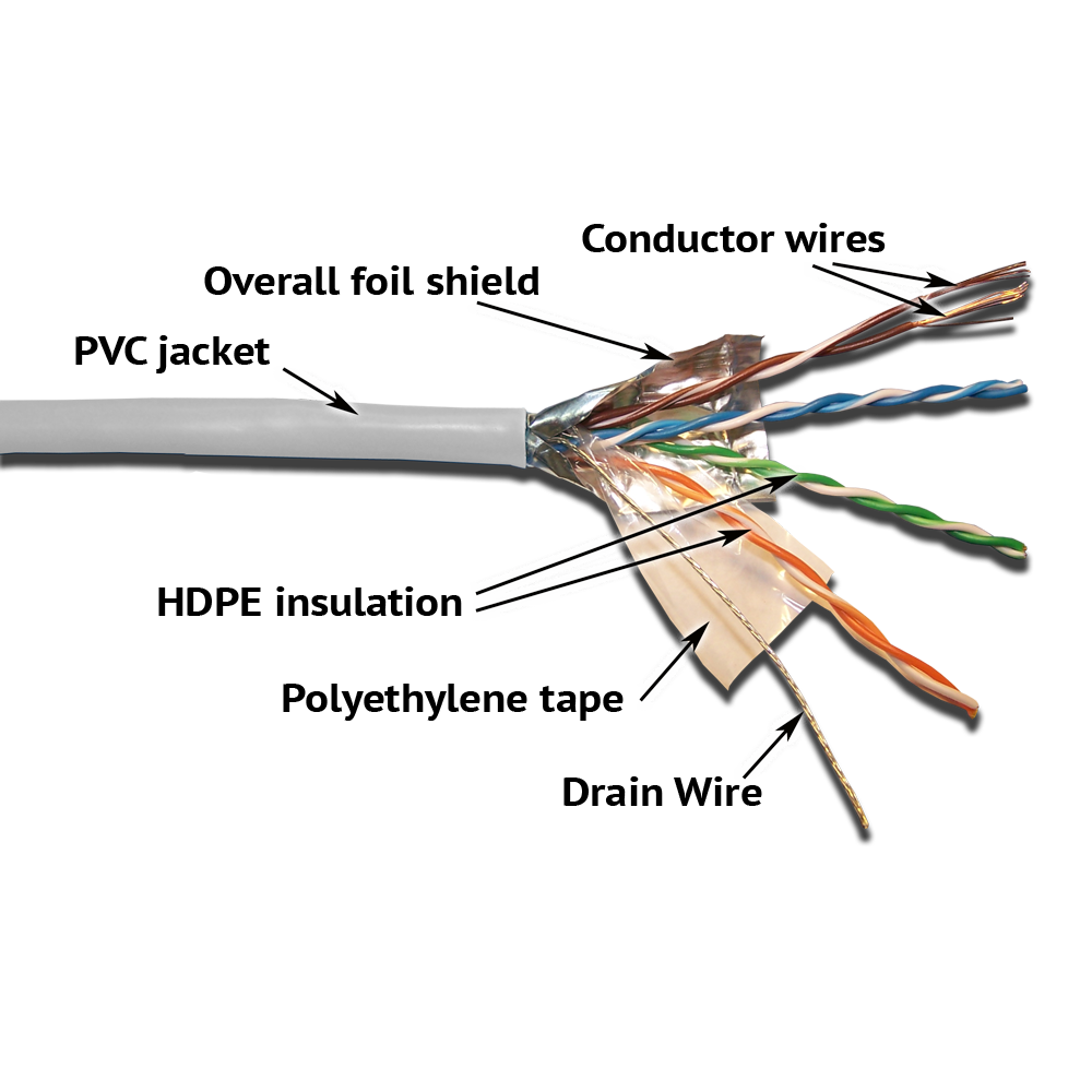 Кабель LANMASTER патч-кордовый FTP, 4x2, кат 5E, 100Mhz, PVC, белый, 305 м__
