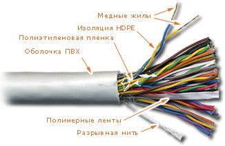 Кабель TWT-5EUTP25-LSZH UTP, 25 пар, Кат. 5e, LSZH, белый, 305м в кат.,