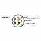 Кабель LAN-6ESSTP-GY S/FTP сетевой, 4 пары, Cat.6, серый, 305 м в кат., LANMASTER