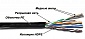 Кабель LAN-5EUTP-OUT UTP, 4 пары, Кат. 5e, внешний, черный, 305м в кат., LANMASTER
