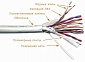 Кабель TWT-5EUTP10-LSZH UTP, 10 пар, Кат. 5e, LSZH, белый, 305м в кат.,