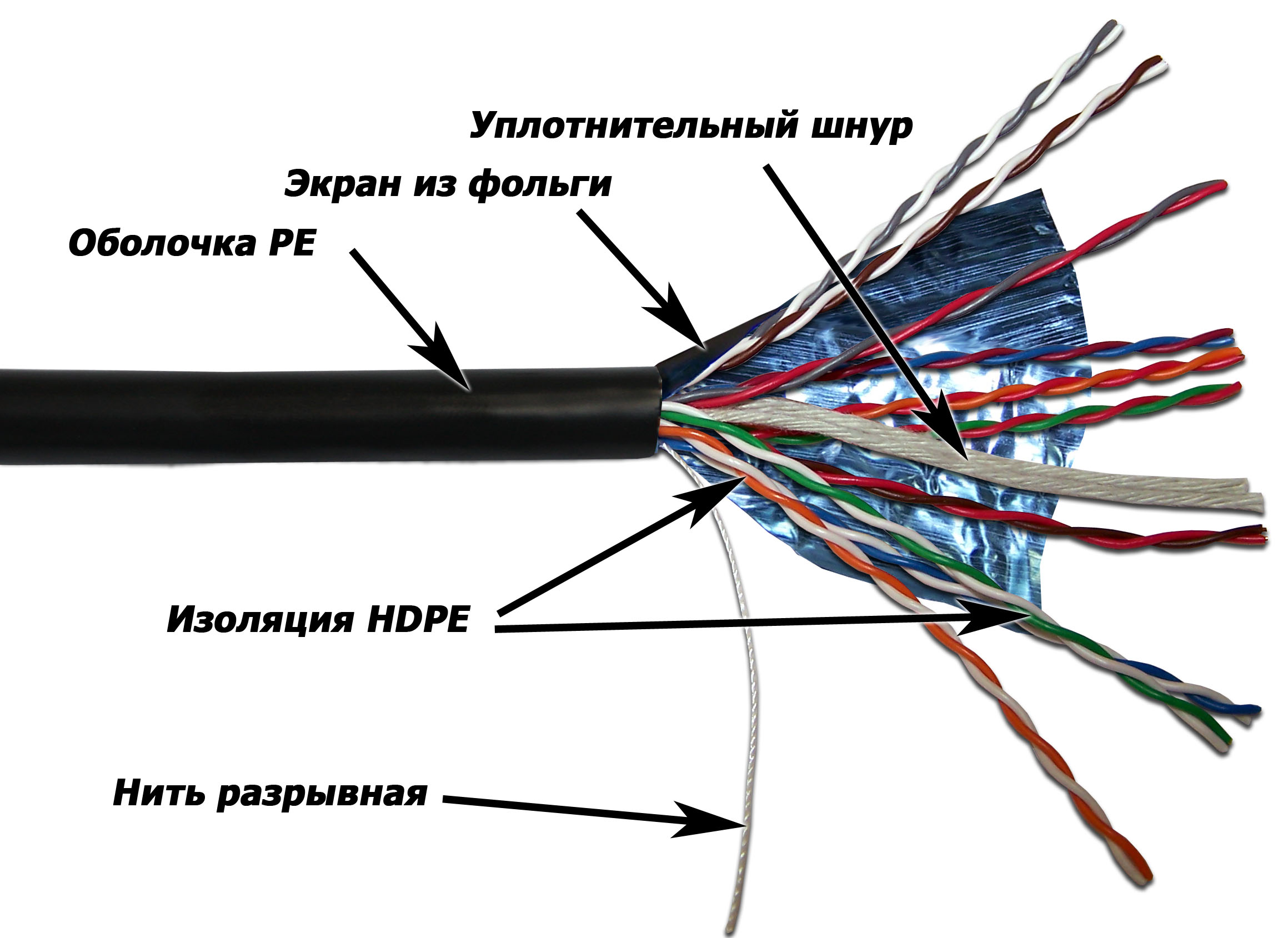 Кабель TWT-5EFTP10-OUT FTP, 10 pairs, категория Cat. 5e, внешний, черный, 305 метров в бухте