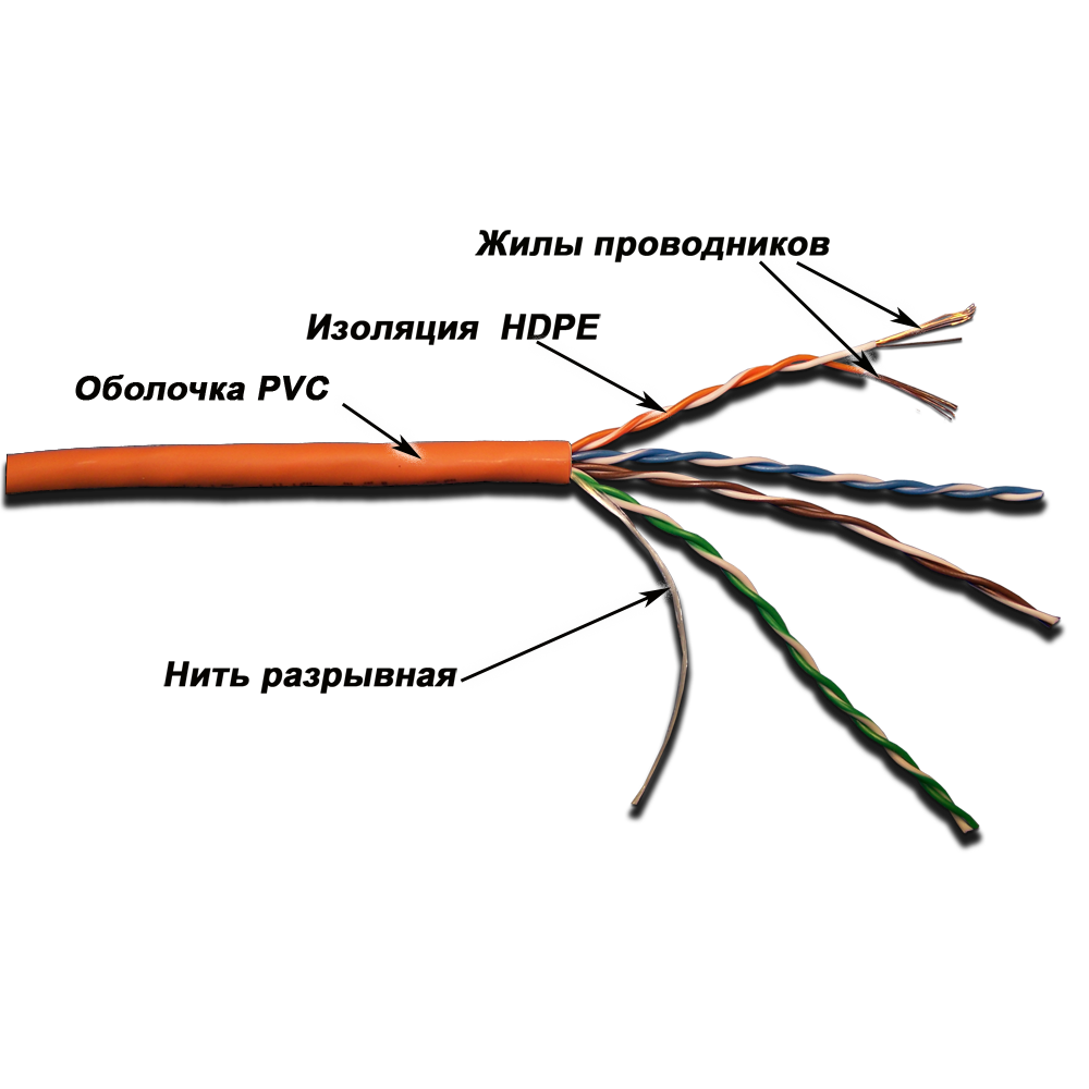 Кабель LANMASTER патч-кордовый UTP, 4x2, кат 5E, 350Mhz, PVC, белый, 305 м__