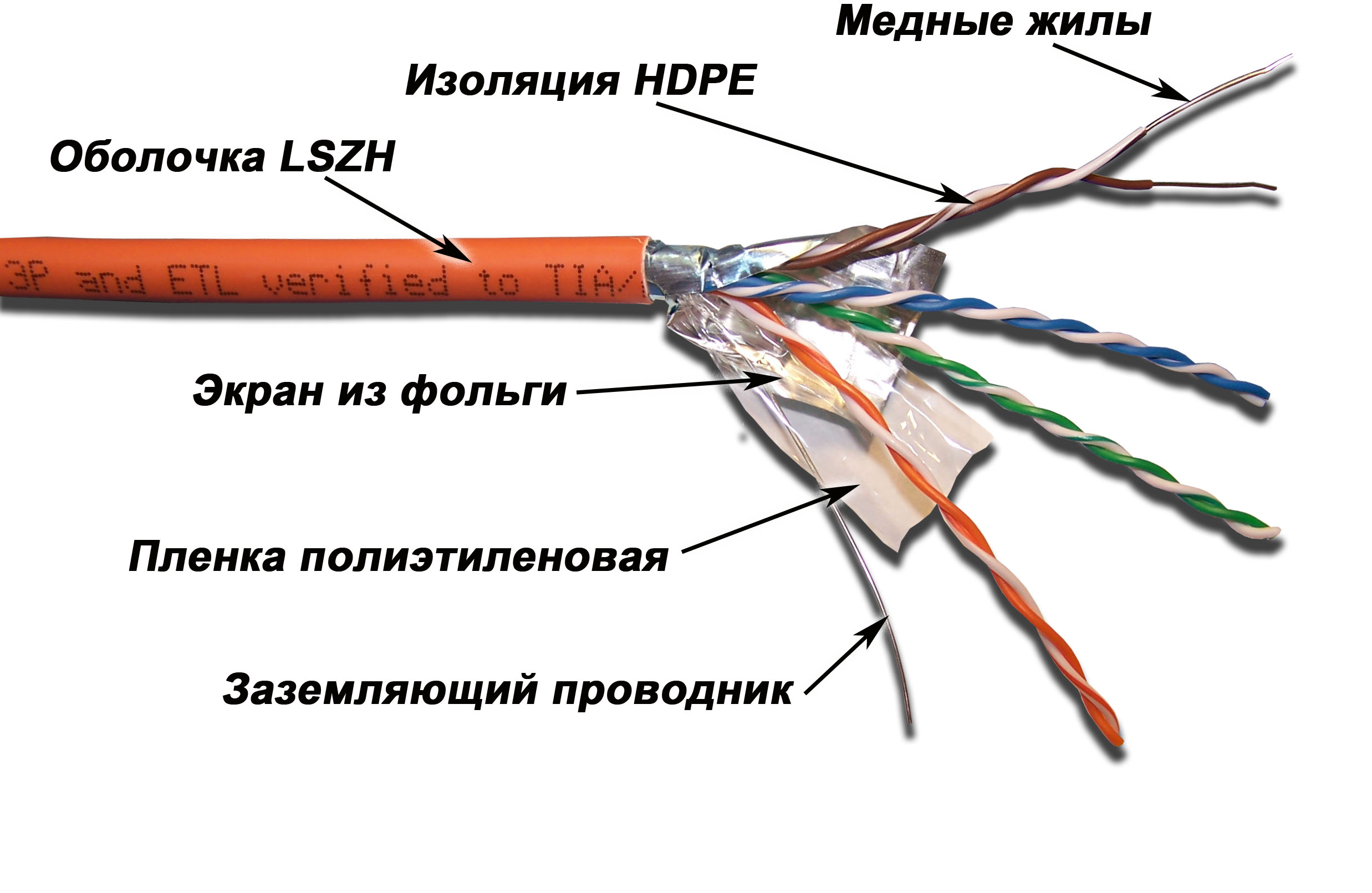 Кабель LAN-5EFTP-LSZH FTP, 4 пары, Кат. 5e, LSZH, оранжевый, 305м в кат., LANMASTER
