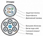 Витая пара FUTP24-C5E-S24-IN-PVC-GY FTP 24 пары внутренний Hyperline Cat.5e 24 AWG одножильный сетевой