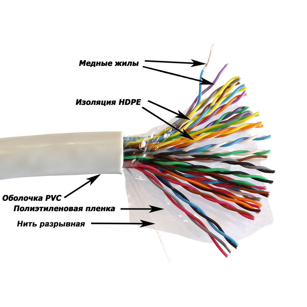 Кабель TWT UTP серии XS, 25 пар, Кат.5e, PVC, серый, 305 метров на катушке