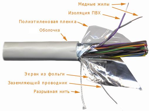 Витая пара TWT-5EFTP25-LSZH FTP, 25 пар, Кат. 5e, LSZH, белый, 305 м в бухте