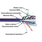 Кабель TWT FTP, 4 пары, Кат.6, нг(А)-LS, IEC 60332-3, 305 метров, фиолетовый