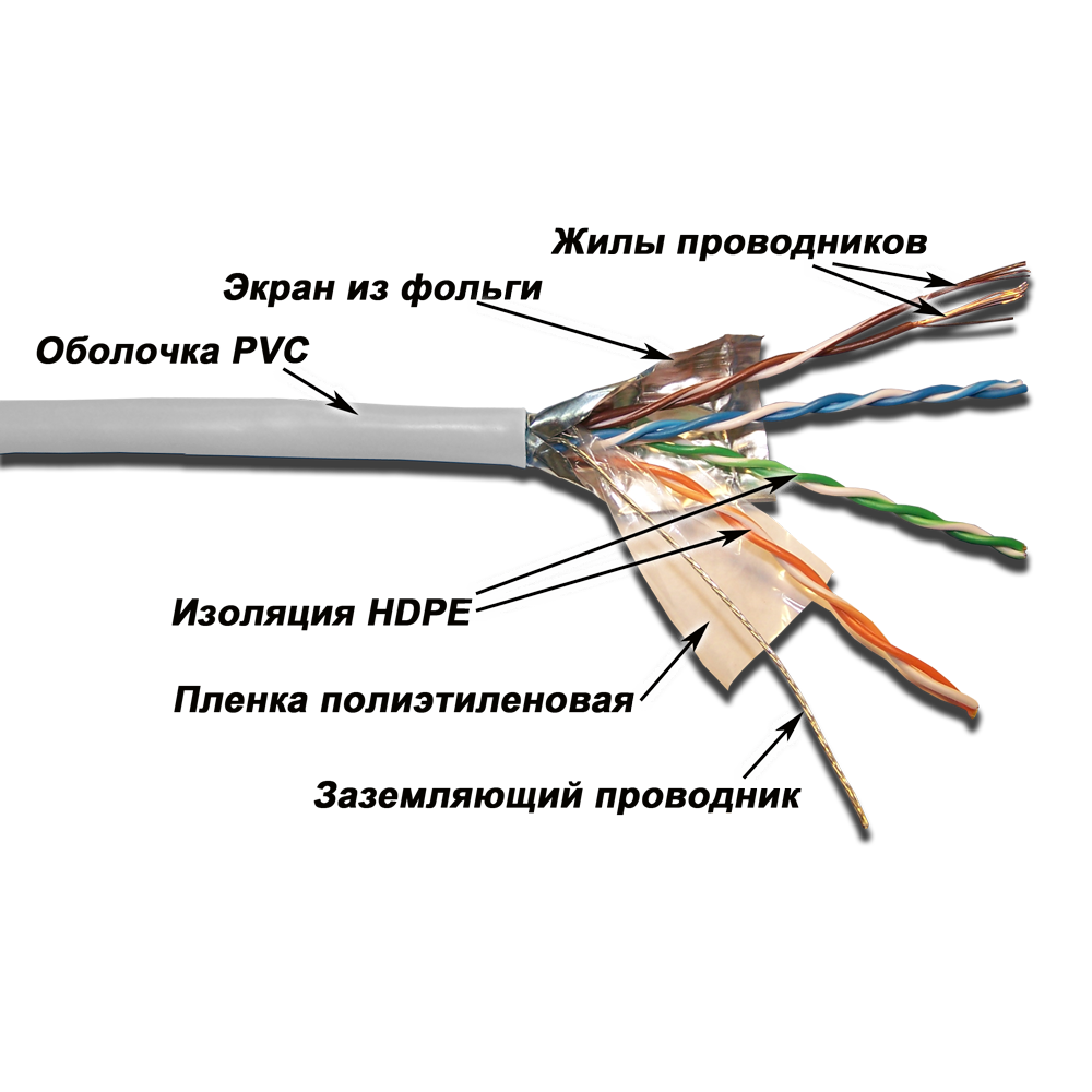 Кабель LANMASTER патч-кордовый FTP, 4x2, кат 5E, 100Mhz, PVC, белый, 305 м
