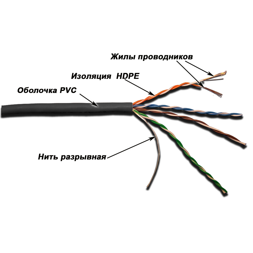 Кабель LANMASTER патч-кордовый UTP, 4x2, кат 5E, 350Mhz, PVC, белый, 305 м