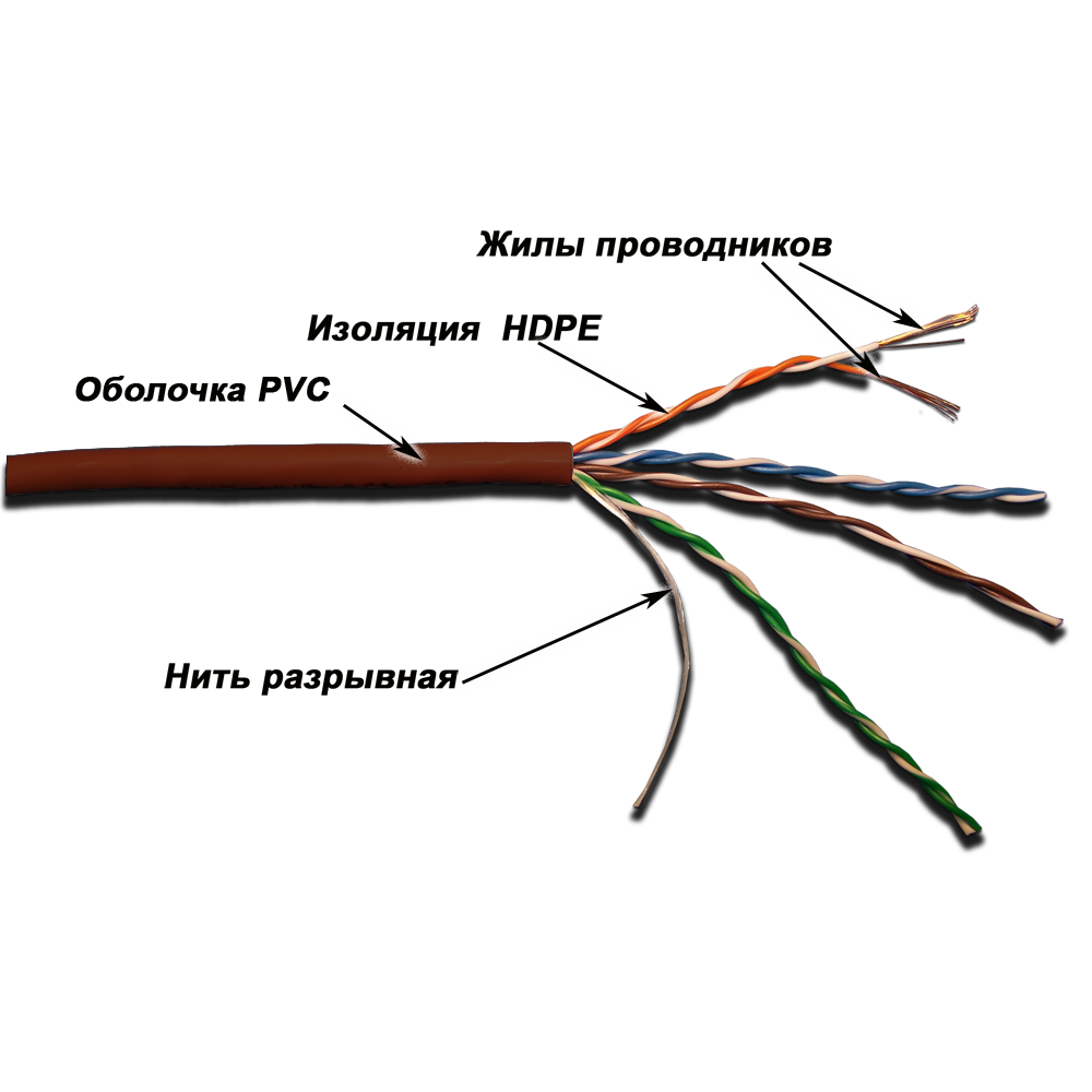 Кабель LANMASTER патч-кордовый UTP, 4x2, кат 5E, 350Mhz, PVC, белый, 305 м__