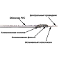 Кабель TWT коаксиальный RG6U 75 Ом, CCS, оплетка AL 48*0.12мм, ПВХ, белый, 100 м
