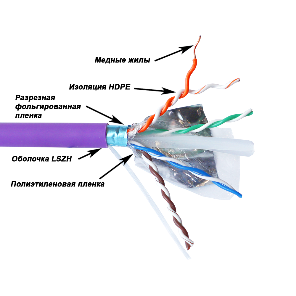 Кабель LANMASTER U/UTP, Кат. 6A, с матричным экраном, 4 пары, с перегородкой, LSZH, нг(A)-HF, 305 м