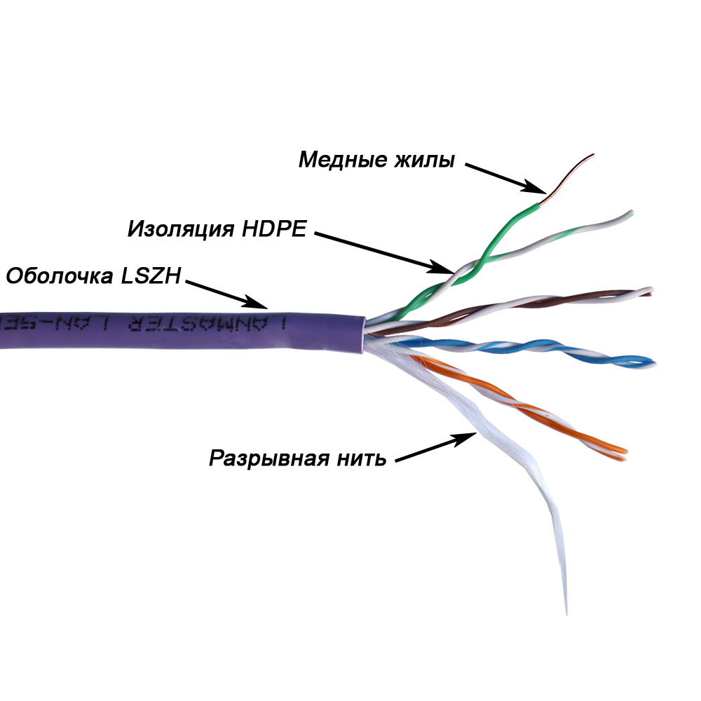 Кабель LANMASTER U/UTP, 4 пары, Кат. 5E, 350 МГц, LSZH, нг(А)-HF, синий, 305 м